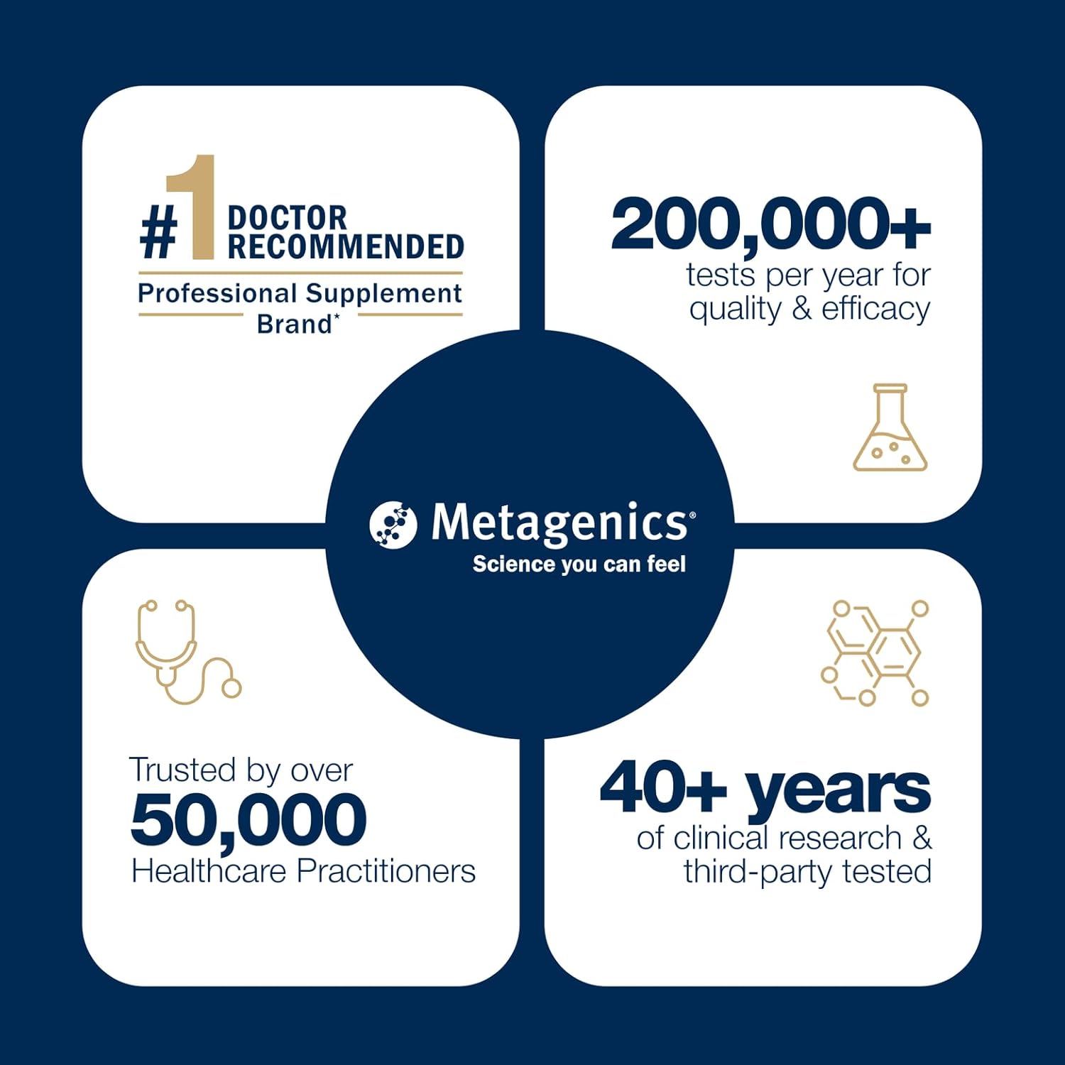 Metagenics PhytoMulti With Iron Multivitamin 60 Tablets
