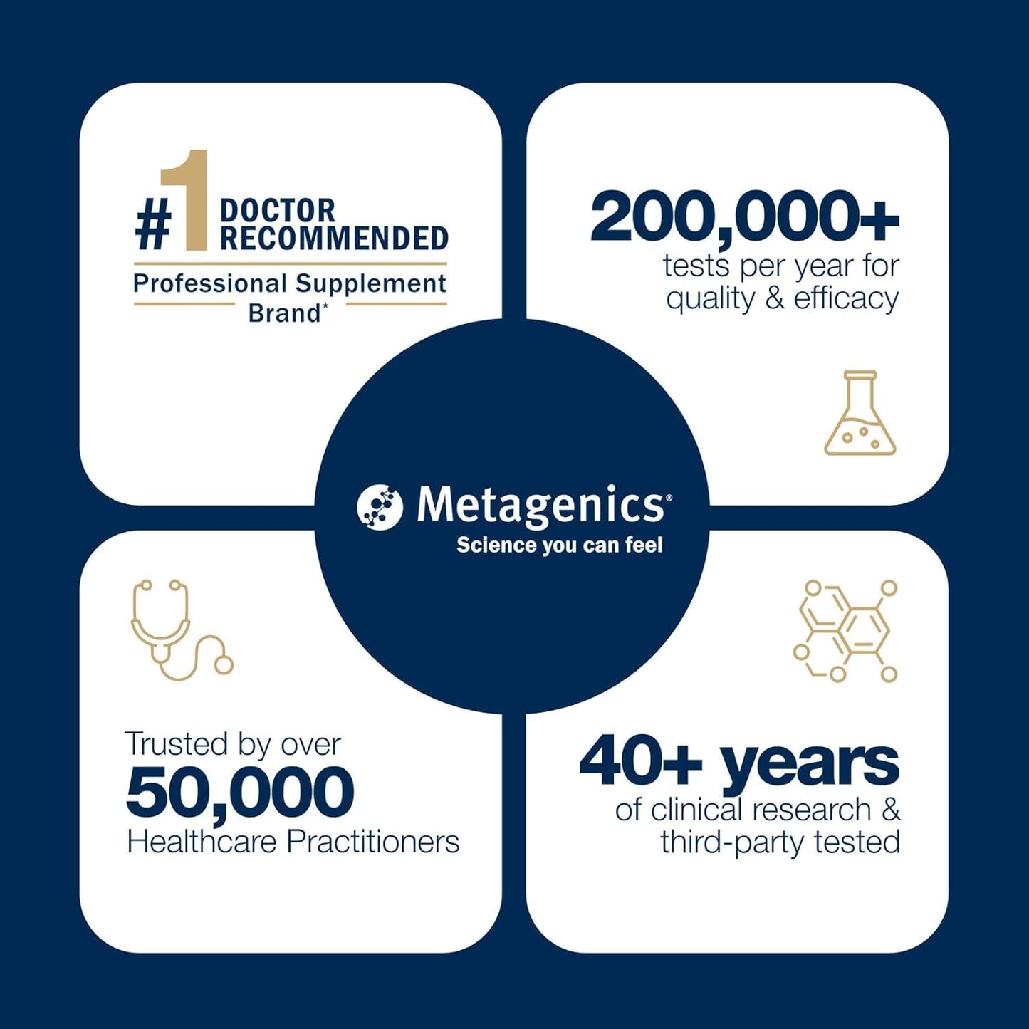 Metagenics OmegaGenics Omega-3 Fish Oil 1000mg EPA DHA 120 Softgels