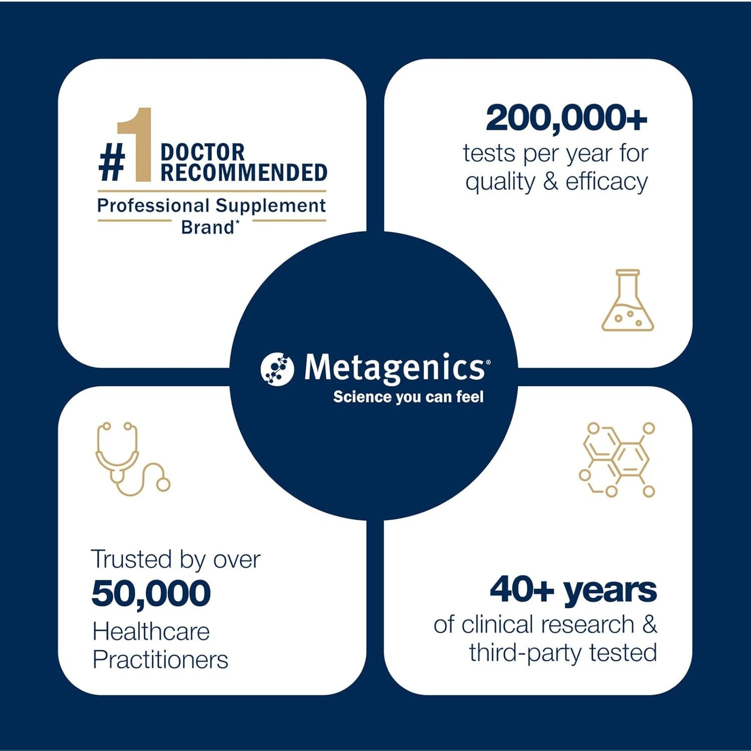 Metagenics OmegaGenics EPA-DHA 720 mg Fish Oil Softgels 60 Count