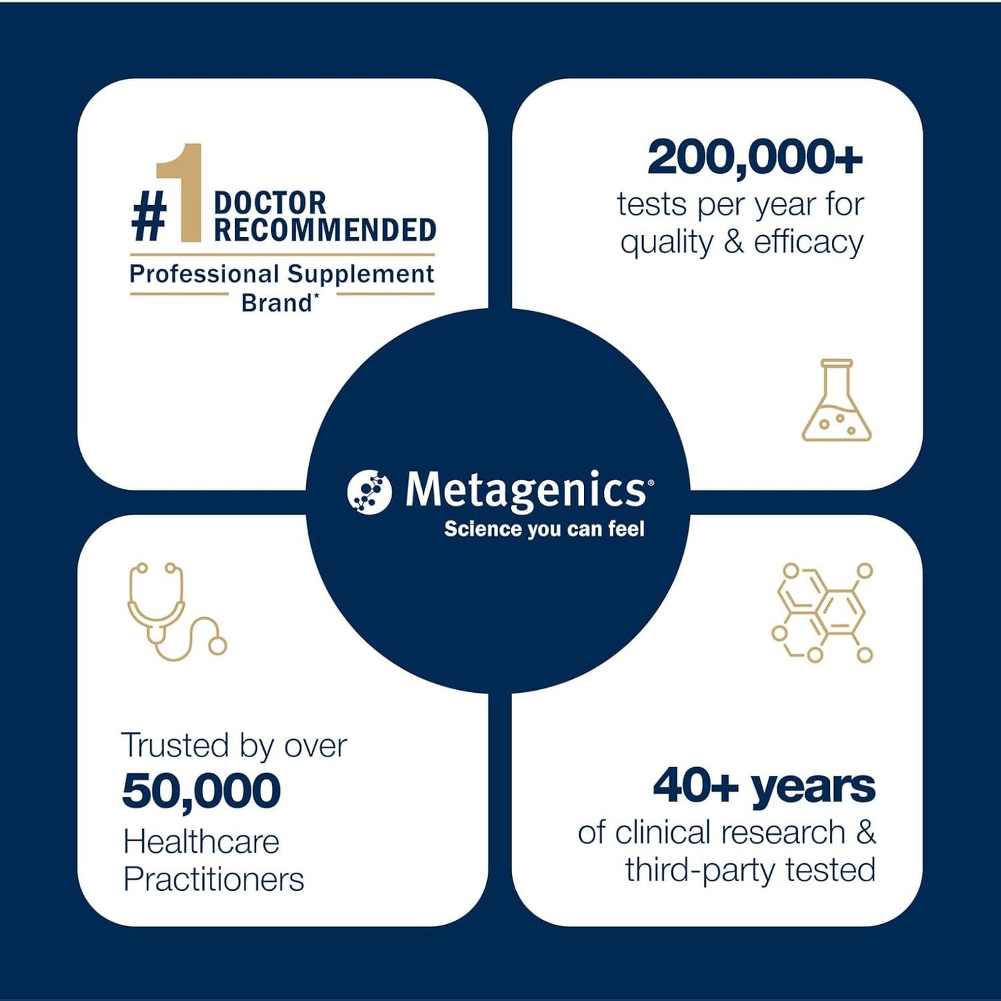 Metagenics OmegaGenics Fish Oil EPA-DHA 720 mg