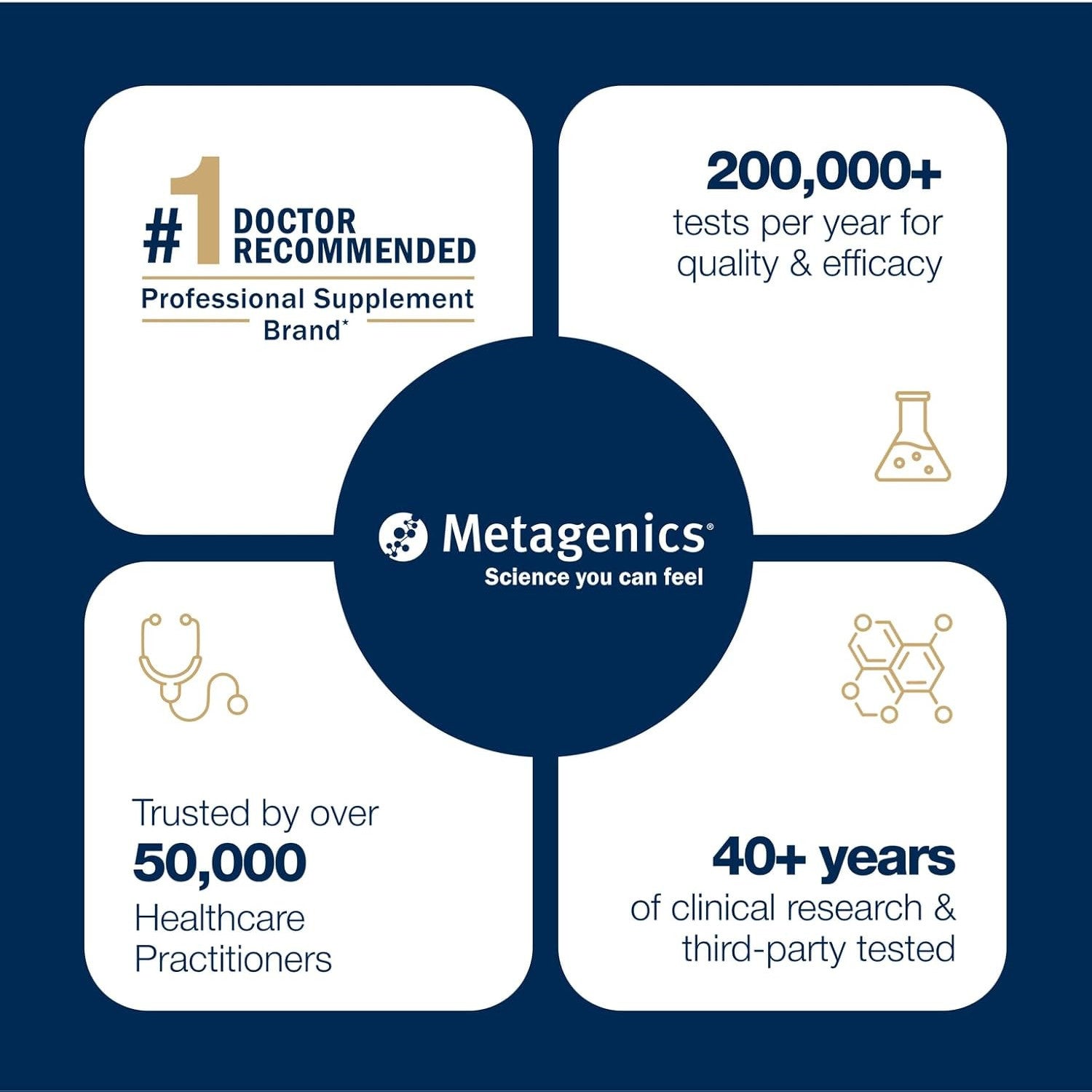 Metagenics OmegaGenics Fish Oil EPA-DHA 720 mg