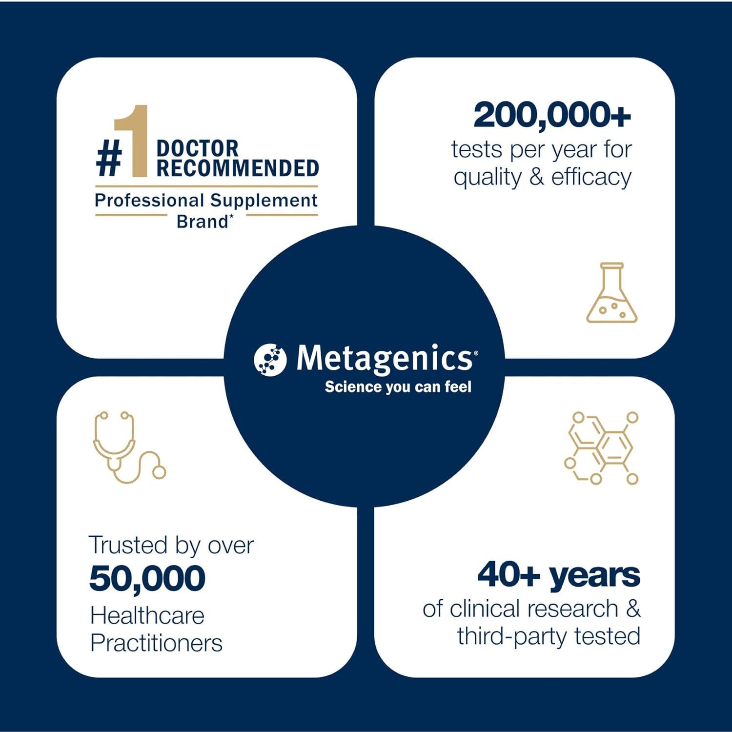 Metagenics OmegaGenics Omega-3 Fish Oil 1000mg EPA DHA 60 Count