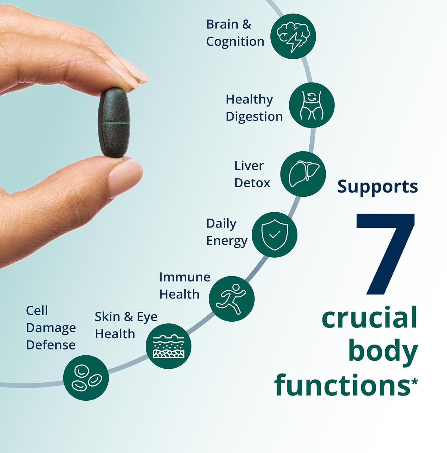 Metagenics PhytoMulti Multivitamin Without Iron 120 Tablets