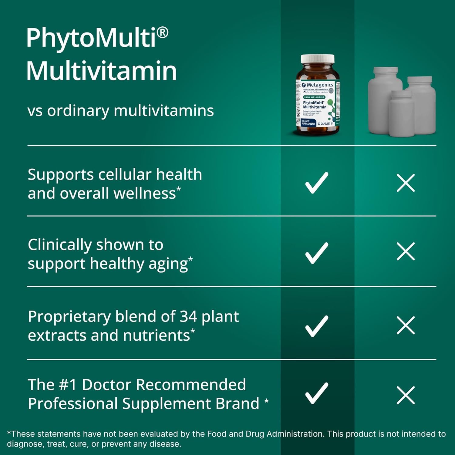 Metagenics PhytoMulti Multivitamin - 20+ Vitamins & Minerals - 60 Capsules