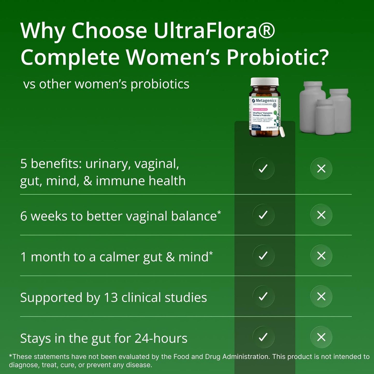 Metagenics UltraFlora Complete Women's Probiotic Capsules 30 Count
