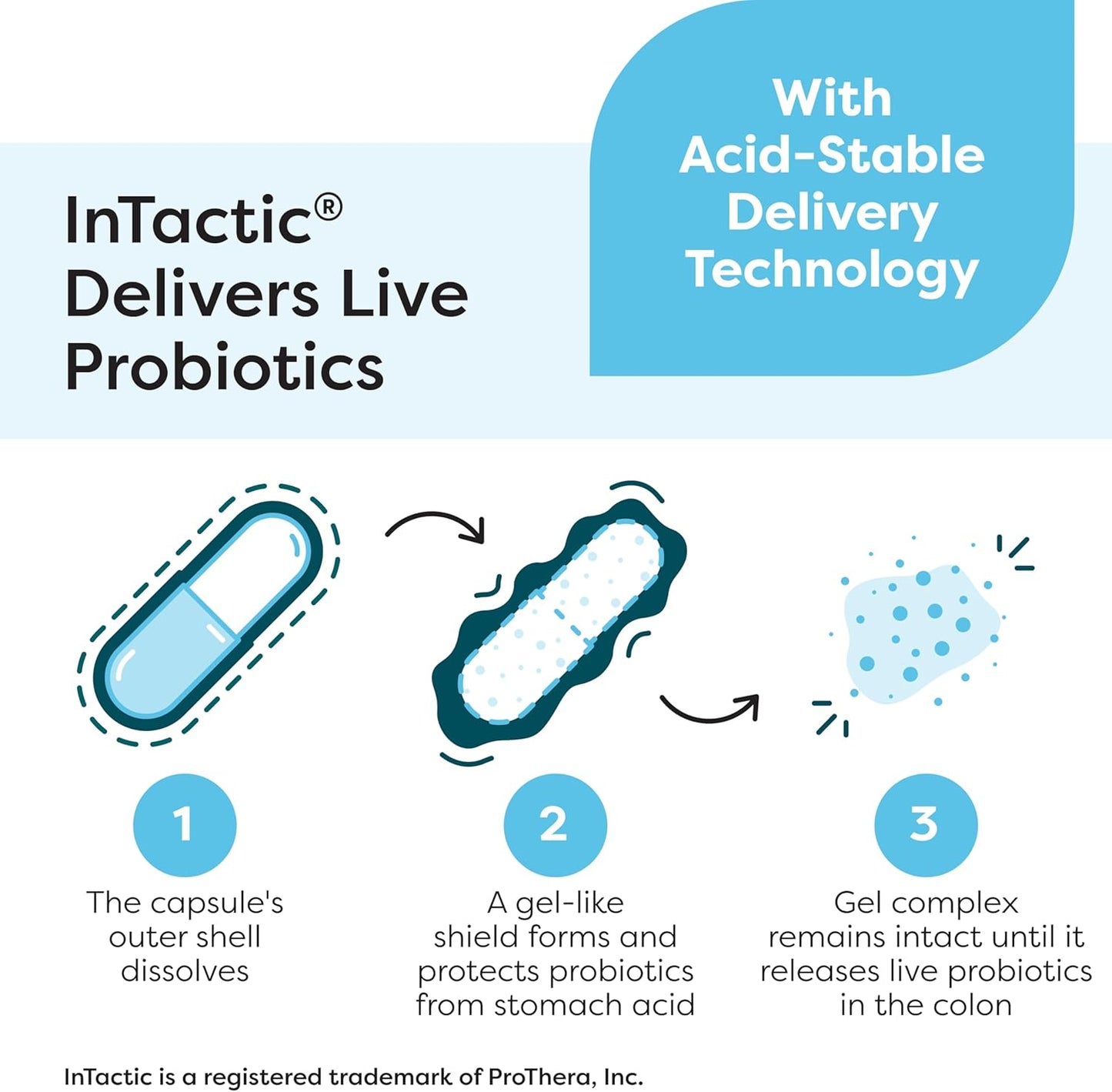 Klaire Labs SFI Health Ther-Biotic Complete Probiotic Capsules 60 Count