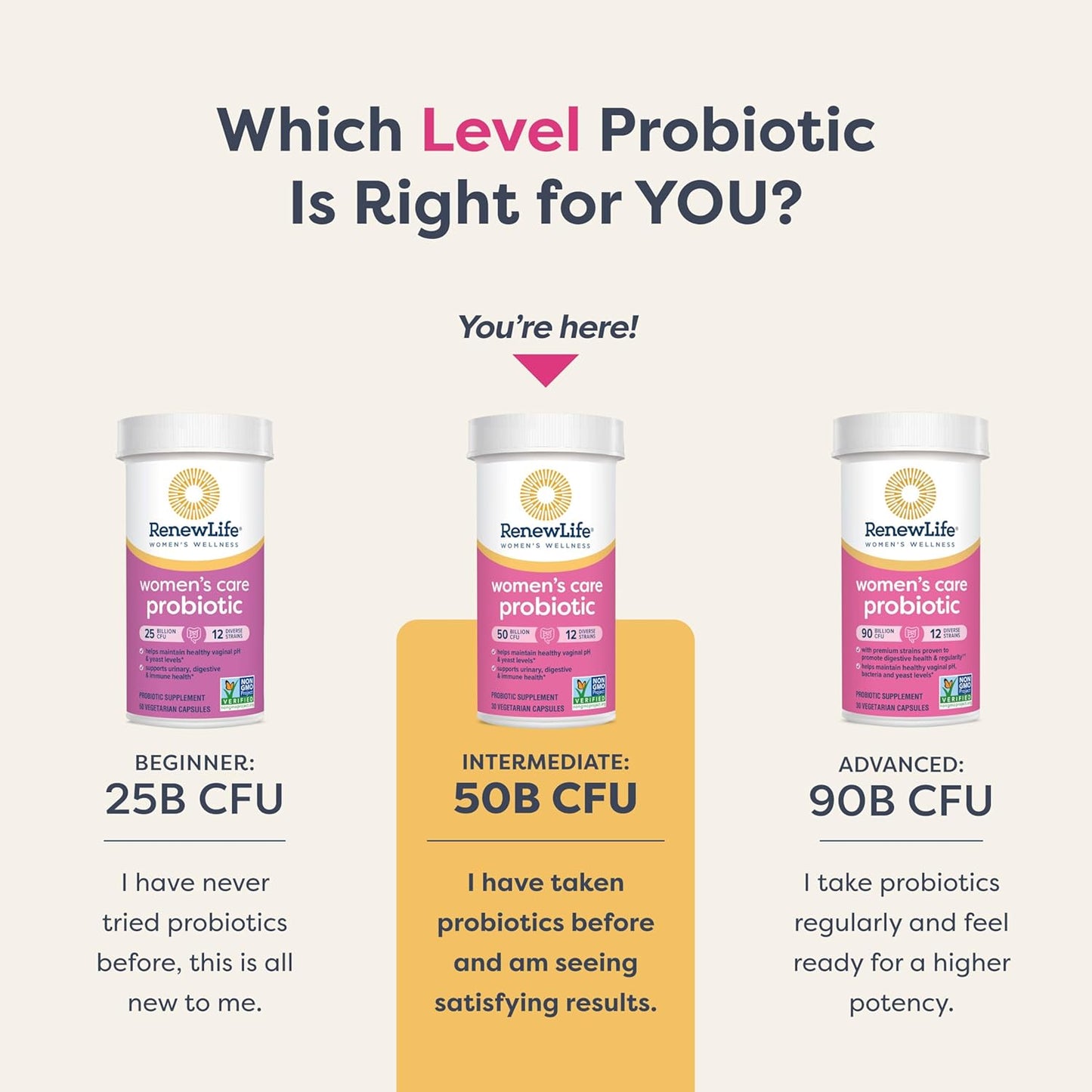 Renew Life Women's Probiotic Capsules 50 Billion CFU 60 Count