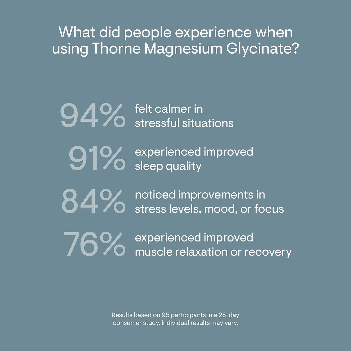 THORNE Magnesium Glycinate Capsules Chelated 90 Servings