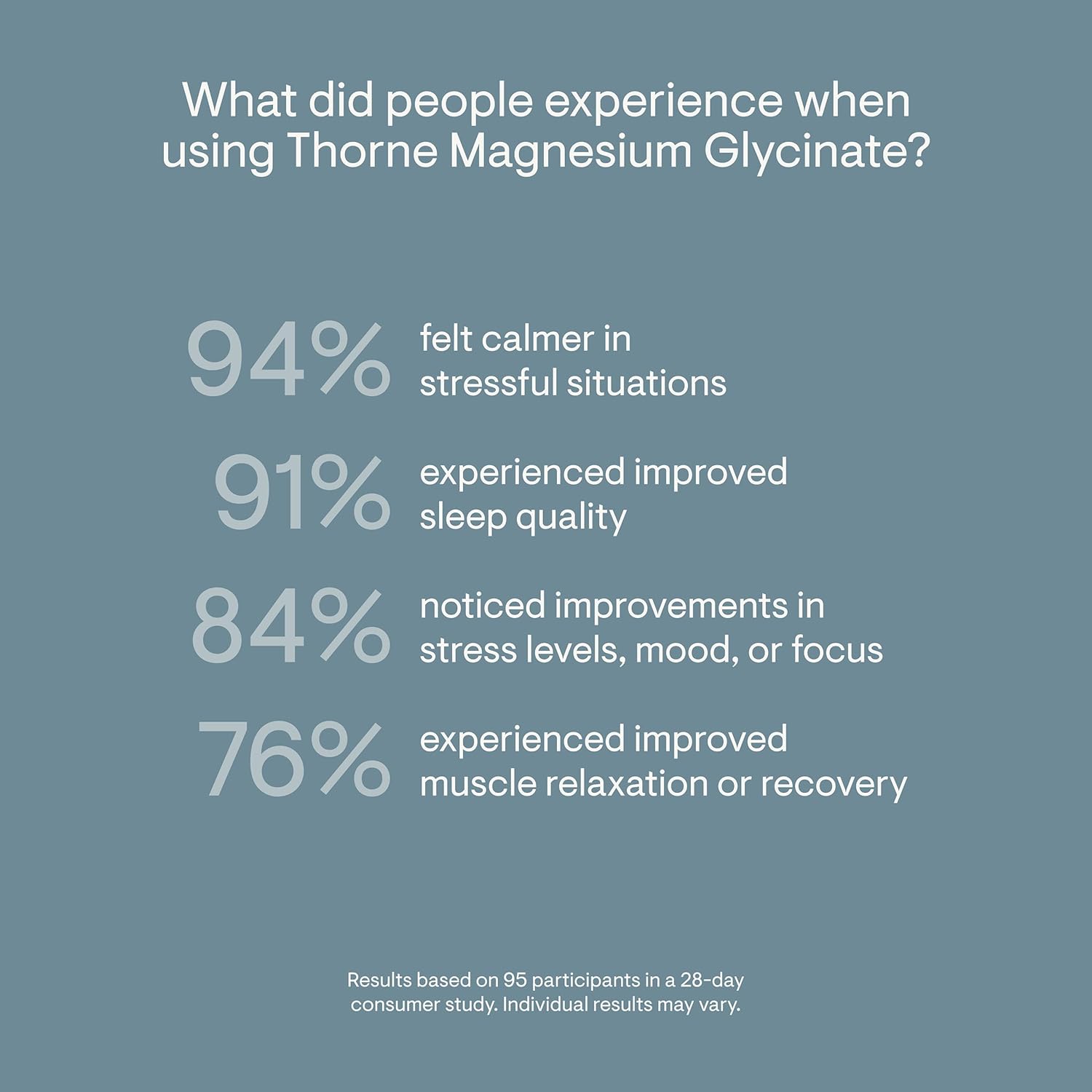 THORNE Magnesium Glycinate Capsules Chelated 90 Servings