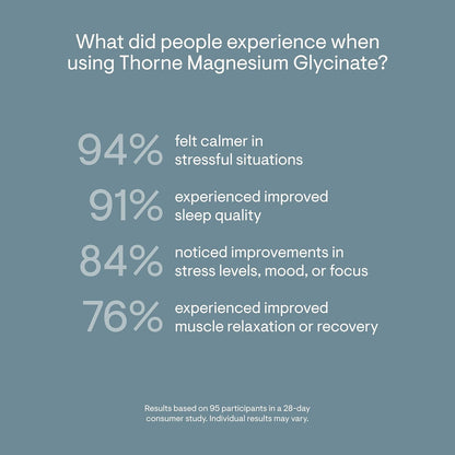 THORNE Magnesium Glycinate Capsules Chelated 90 Servings