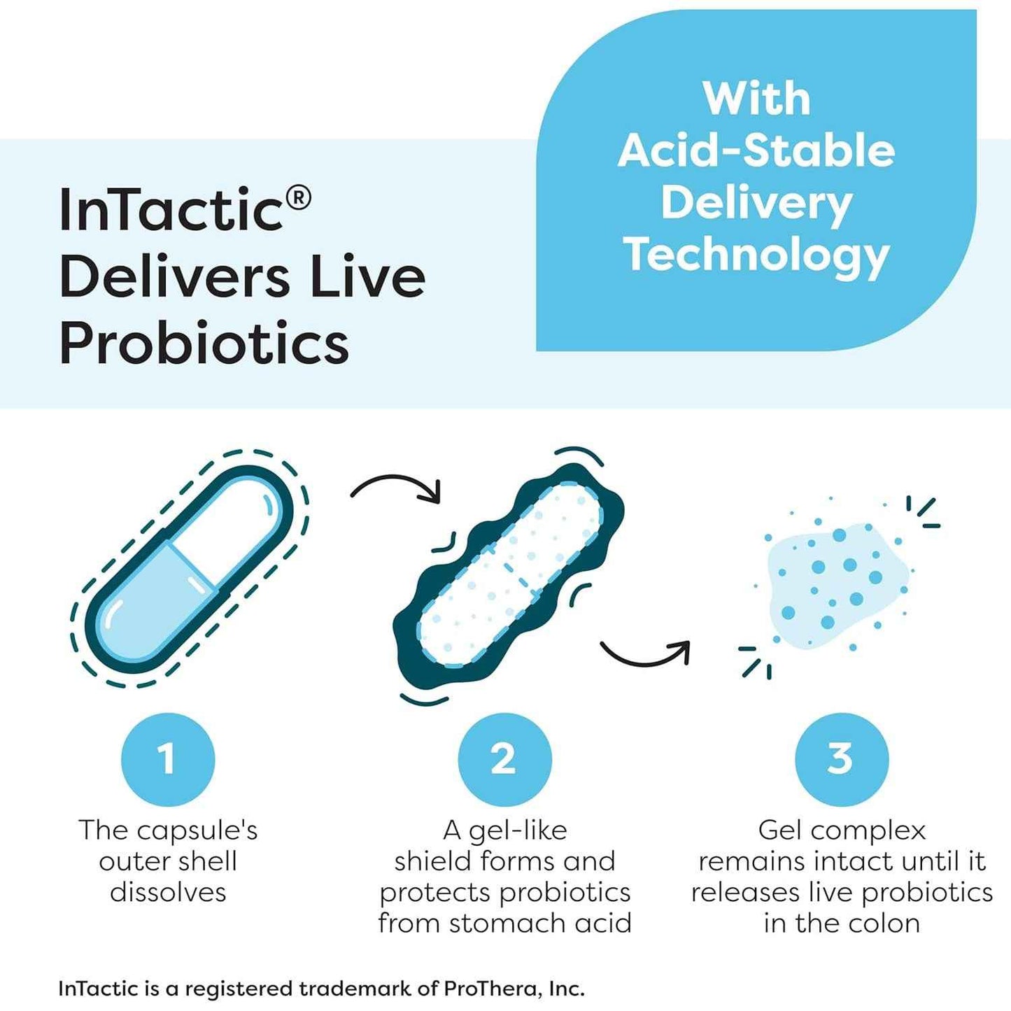 SFI Health Ther-Biotic Complete Probiotic Capsules 25 Billion CFU, 120 Count