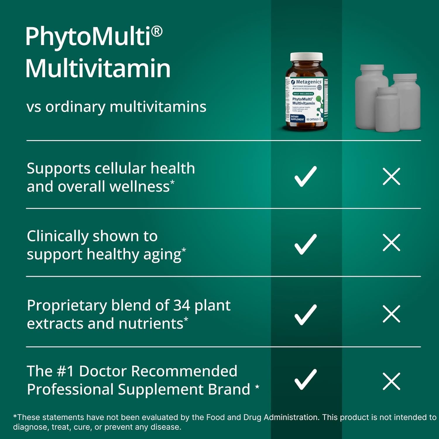 Metagenics PhytoMulti With Iron Multivitamin 60 Tablets