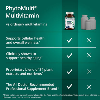Metagenics PhytoMulti With Iron Multivitamin 60 Tablets