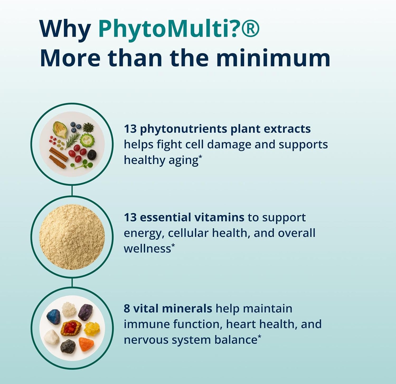 Metagenics PhytoMulti Multivitamin Without Iron 120 Tablets