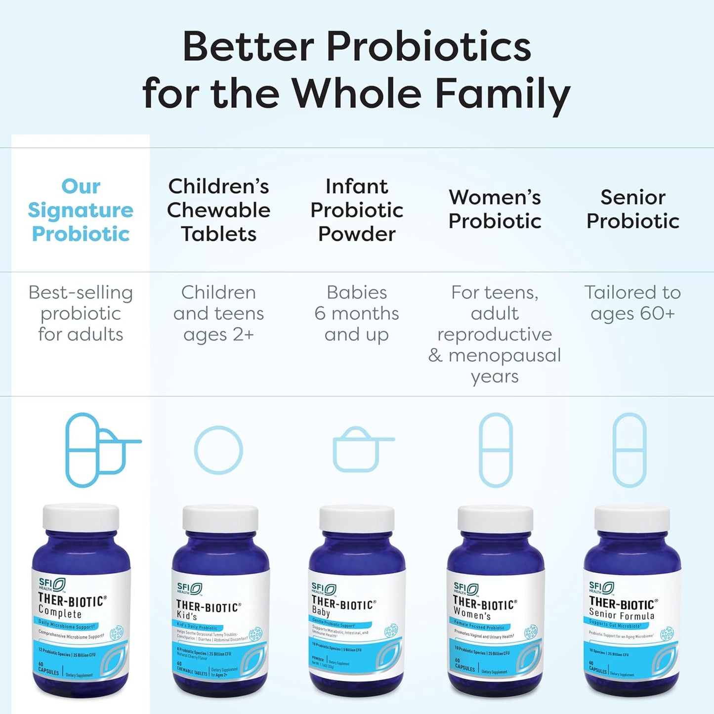 SFI Health Ther-Biotic Complete Probiotic Capsules 25 Billion CFU, 120 Count