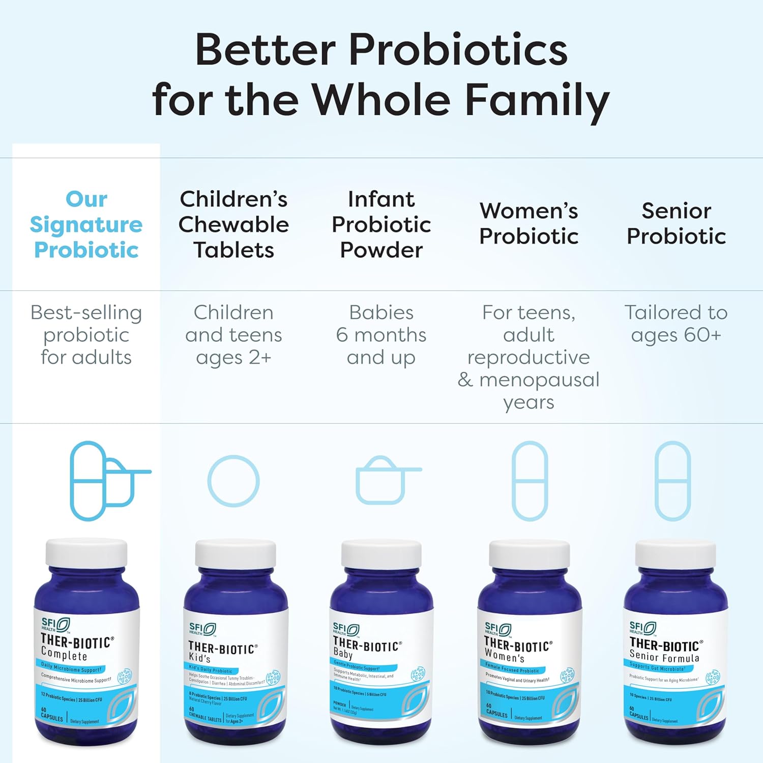 SFI Health Ther-Biotic Complete Probiotic Capsules 25 Billion CFU, 120 Count
