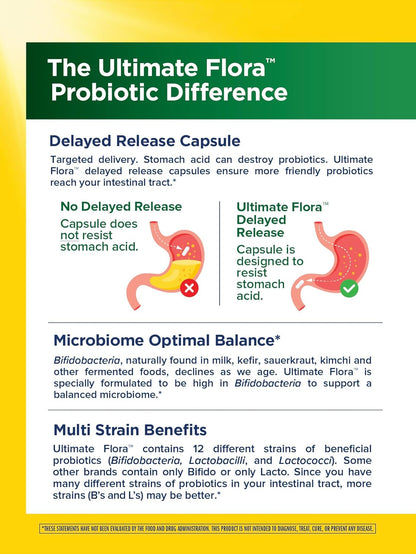 Renew Life Probiotic Adult 50 Plus Capsules 30 Billion CFU 90 Count