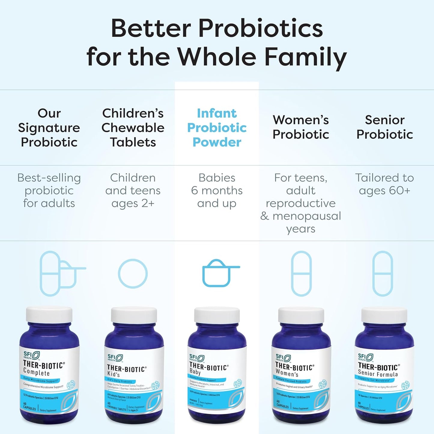 SFI Health Ther-Biotic Baby Probiotic Powder 10 Strains 120 Servings