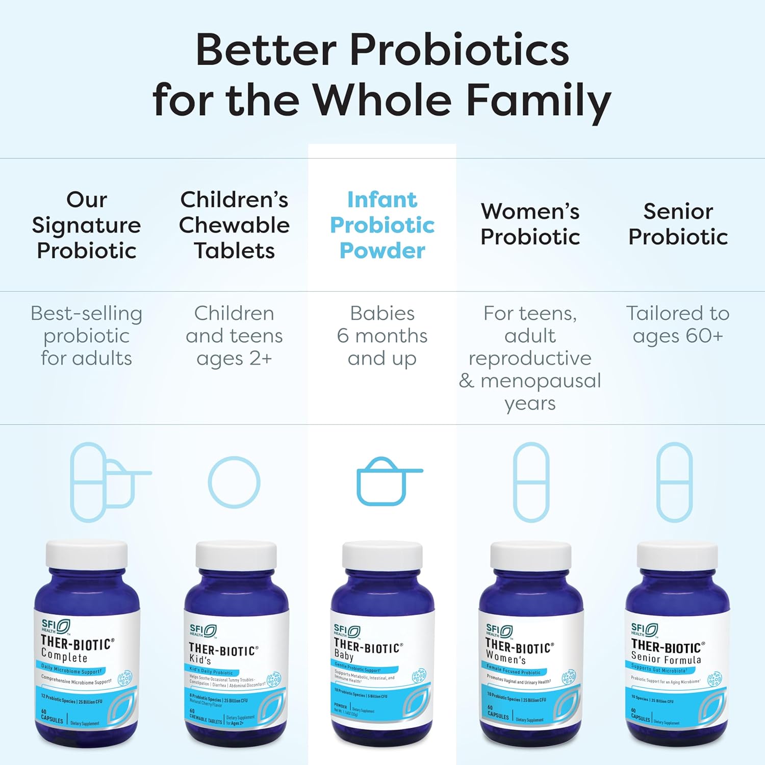 SFI Health Ther-Biotic Baby Probiotic Powder 10 Strains 120 Servings