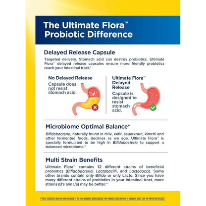 Renew Life Extra Care Digestive Probiotic Capsules 30 Billion CFU 30 Count