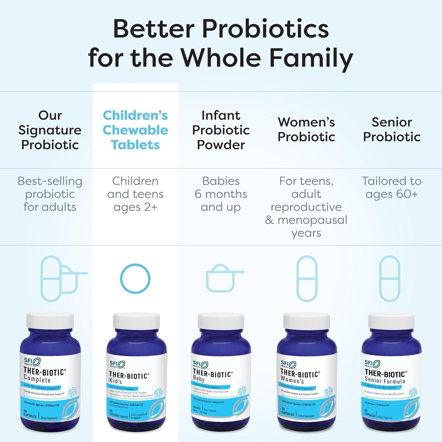 SFI Health Ther-Biotic Kids Chewable Probiotic 25 Billion CFU 60 Count