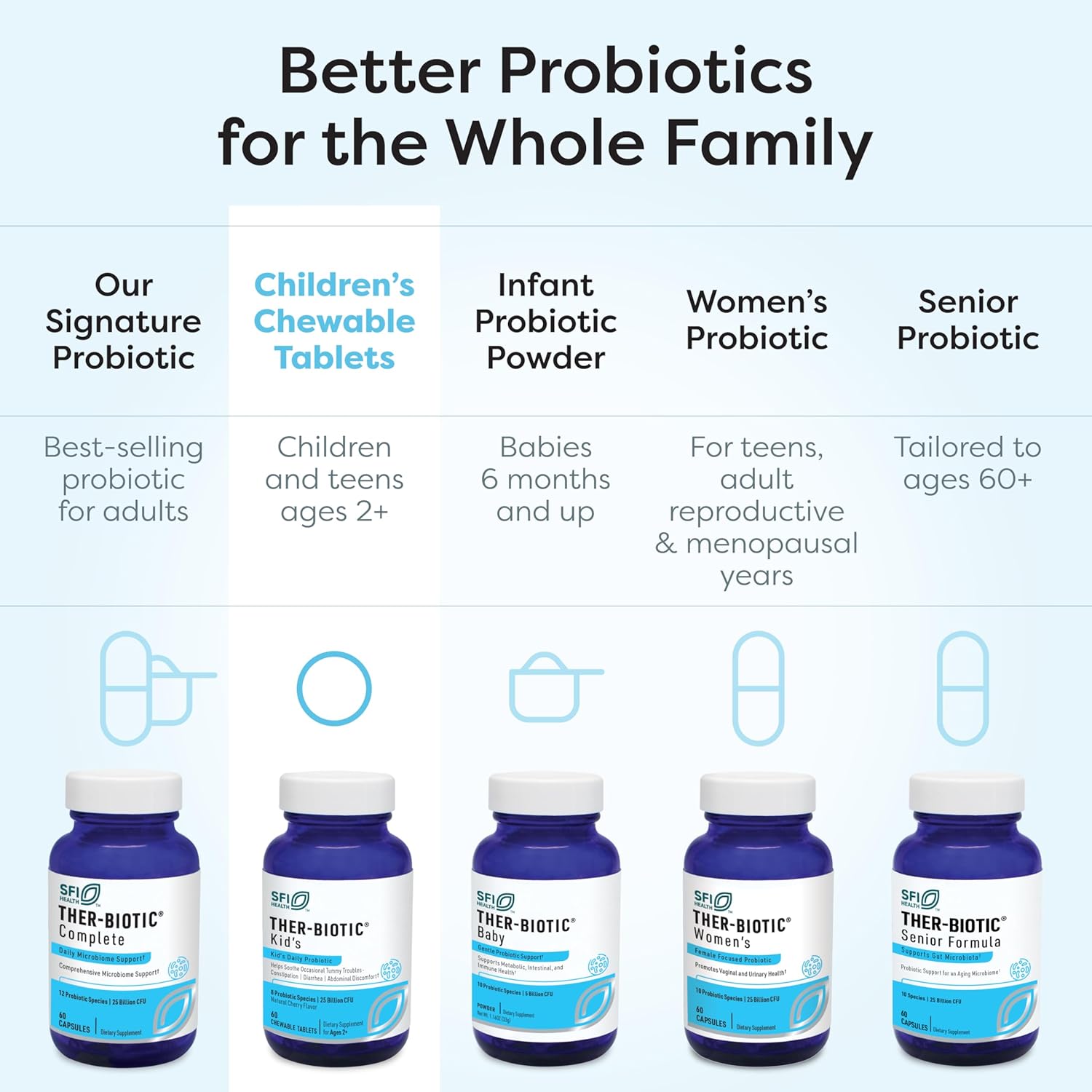 SFI Health Ther-Biotic Kids Chewable Probiotic 25 Billion CFU 60 Count