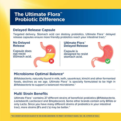 Renew Life Ultimate Care Probiotic Capsules