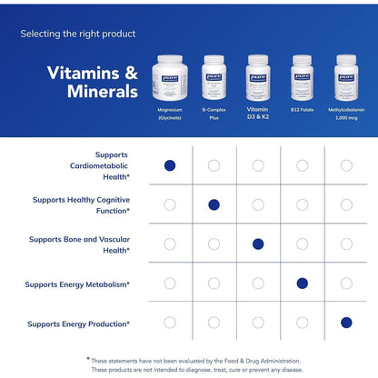 Pure Encapsulations Magnesium Glycinate Capsules