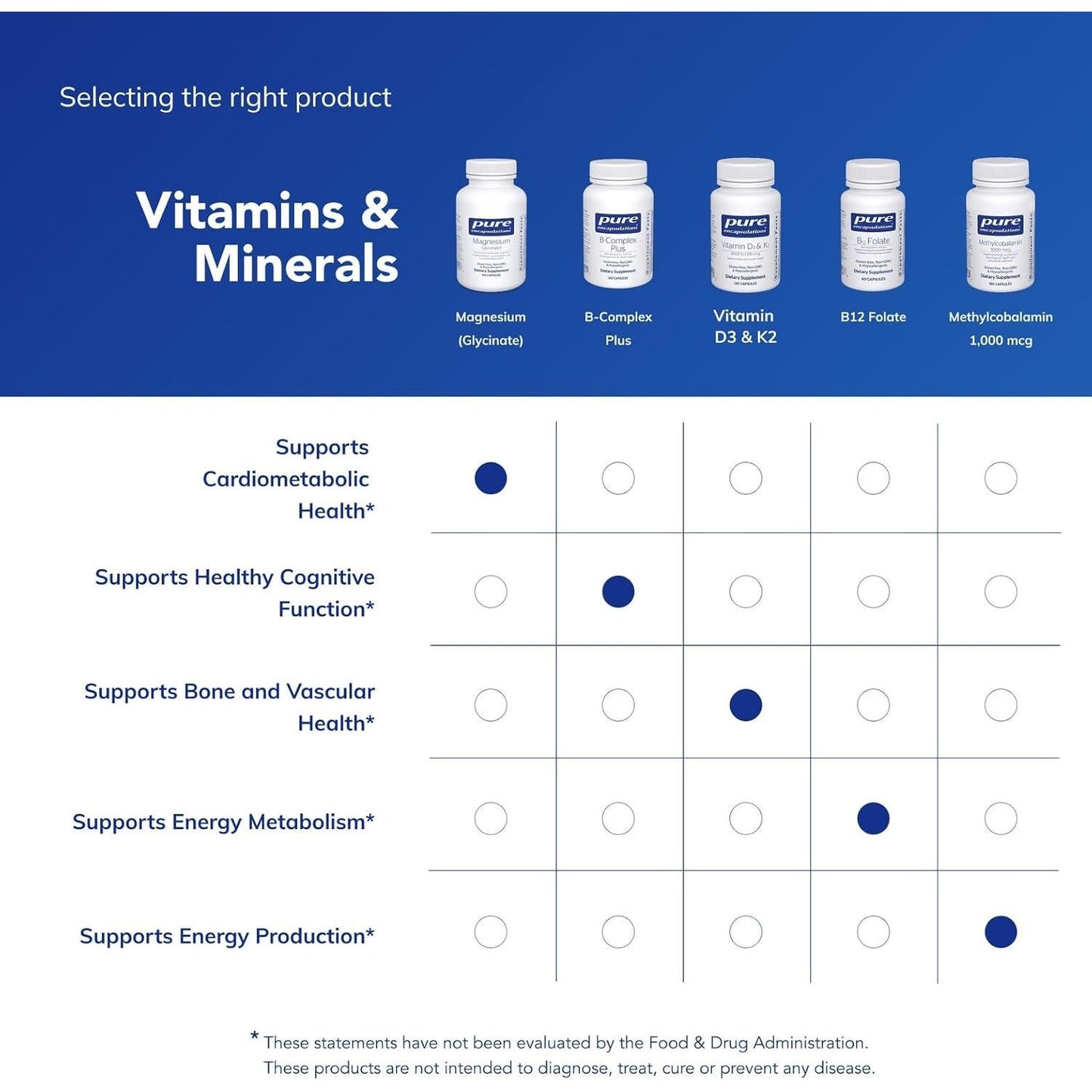 Pure Encapsulations Magnesium Glycinate Supplement for Stress Relief and Sleep
