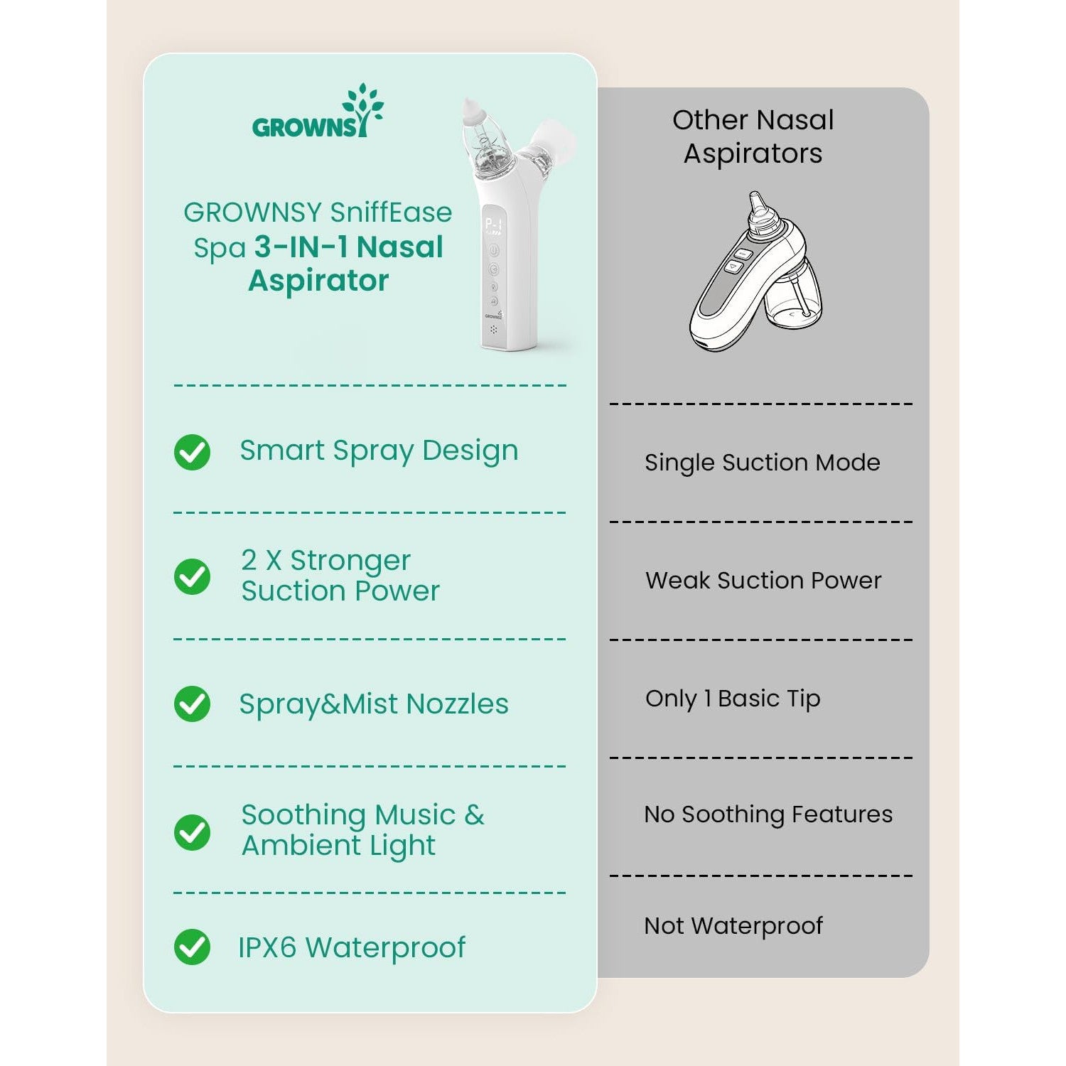 GROWNSY SniffEase 3-in-1 Baby Nasal Aspirator Spray Suction Mist Hospital-Grade Nose Suction Soothing Light Music Large Chamber Easy Clean Grey