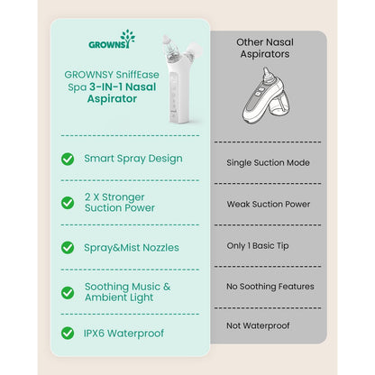 GROWNSY SniffEase 3-in-1 Baby Nasal Aspirator Spray Suction Mist Hospital-Grade Nose Suction Soothing Light Music Large Chamber Easy Clean Grey