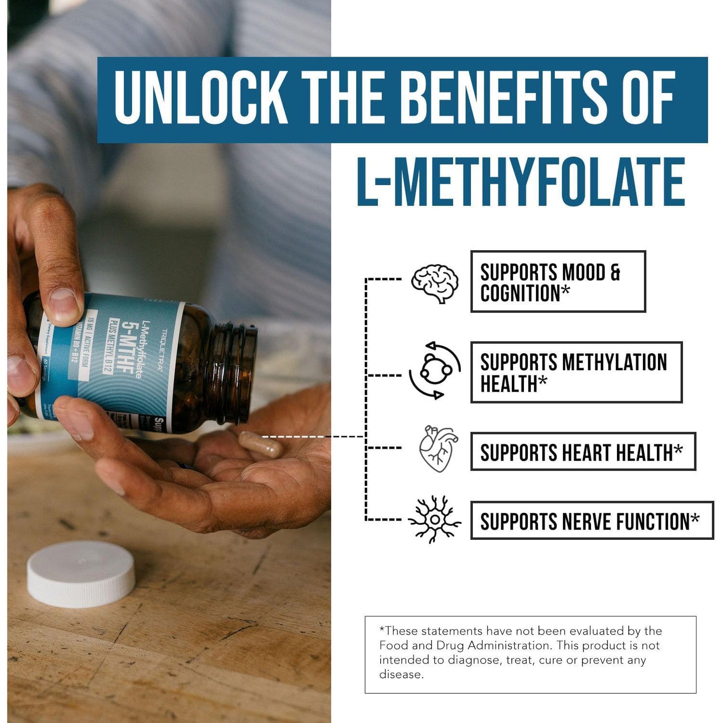 Triquetra Health L Methyl Folate 15mg Supplement Active 5-MTHF 60 Capsules