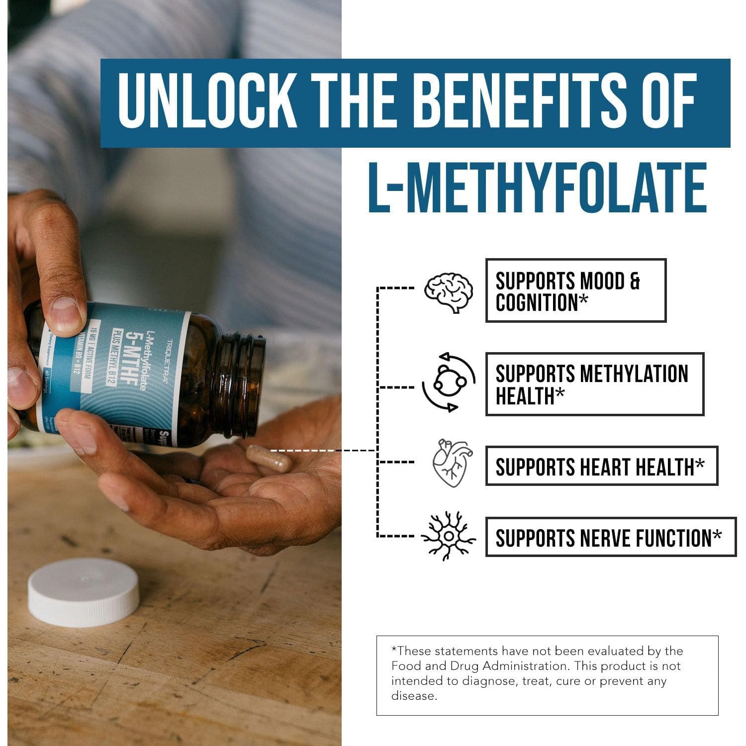 Triquetra Health L Methyl Folate 15mg Supplement Active 5-MTHF 60 Capsules