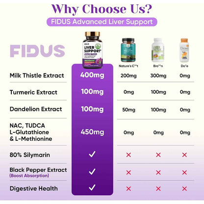 Fidus Milk Thistle Liver Support Detox Cleanse Formula Capsules
