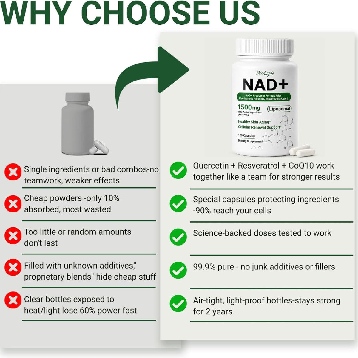 Ncduyde Liposomal NAD+ Supplement Nicotinamide Riboside Resveratrol 1500 mg