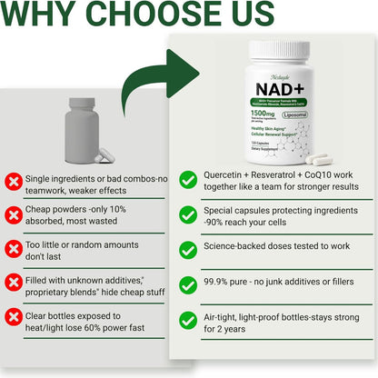 Ncduyde Liposomal NAD+ Supplement Nicotinamide Riboside Resveratrol 1500 mg