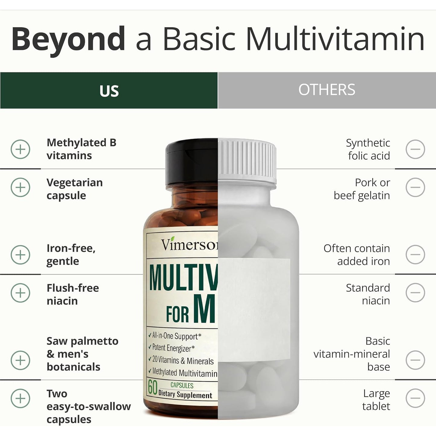 Vimerson Health Multivitamin for Men Methylated B Vitamins Chelated Minerals 60 Capsules