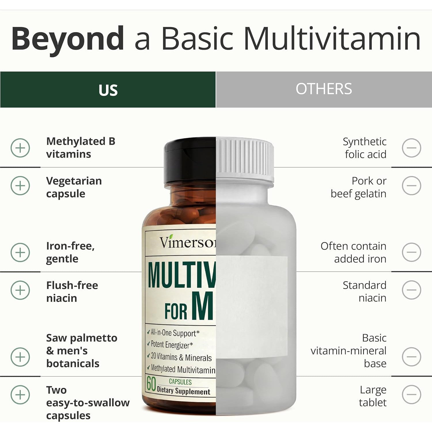 Vimerson Health Multivitamin for Men Methylated B Vitamins Chelated Minerals 60 Capsules