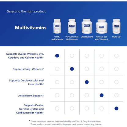 Pure Encapsulations O.N.E. Multivitamin Once Daily With Metafolin CoQ10 Lutein