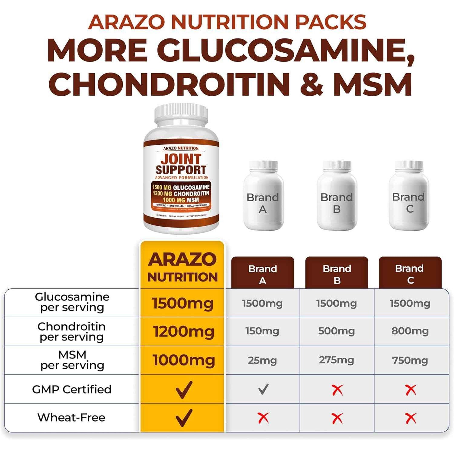 Arazo Nutrition Glucosamine Chondroitin Turmeric MSM Boswellia Joint Support Supplement 180 Tablets