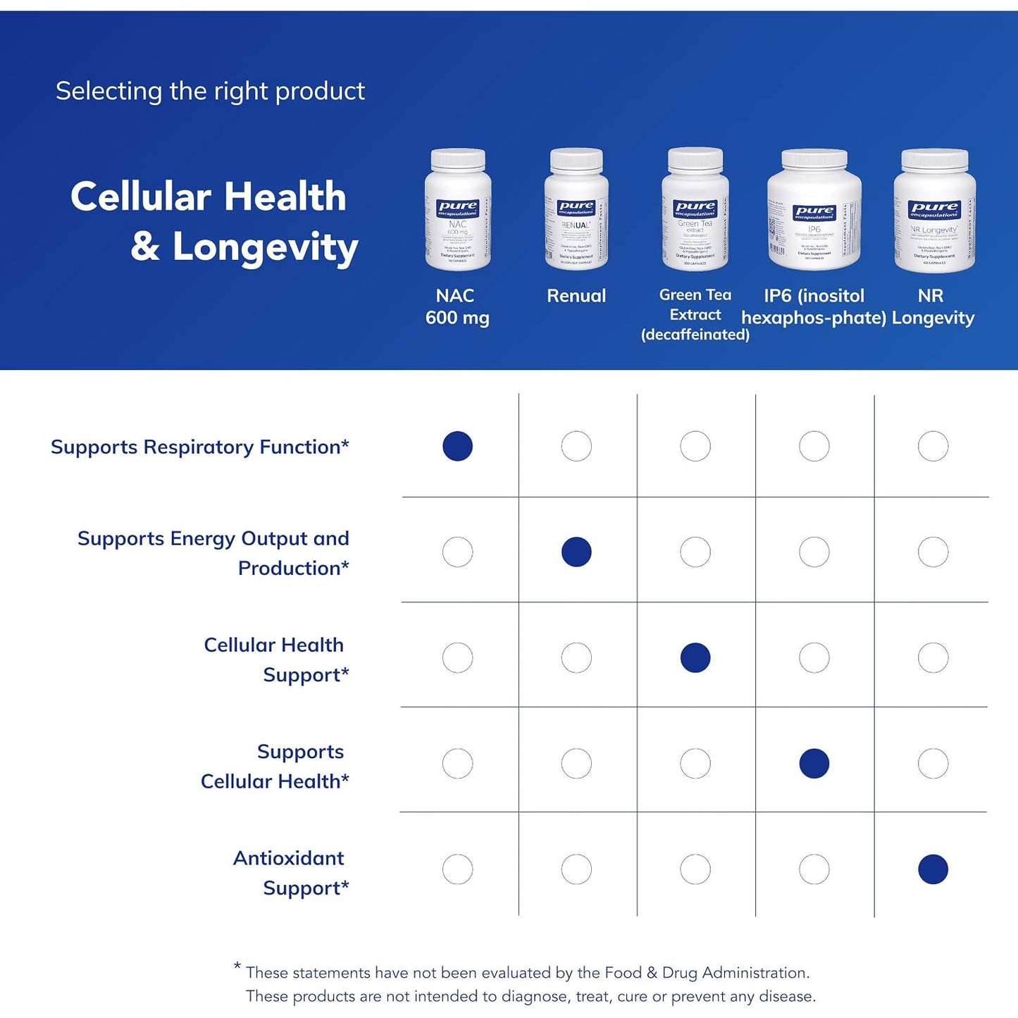 Pure Encapsulations NAC Immune and Respiratory Support Capsules