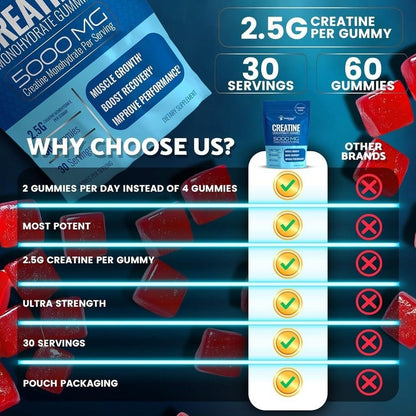 Creatine Monohydrate Gummies 5000mg 30 Serving Third Party Tested