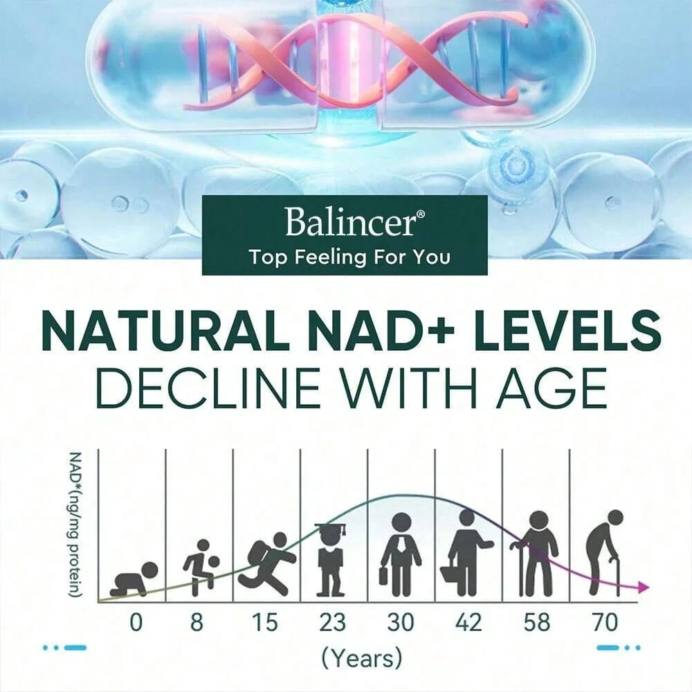 NAD + Resveratrol Formula Dietary Supplement Immune Support 120 Capsules