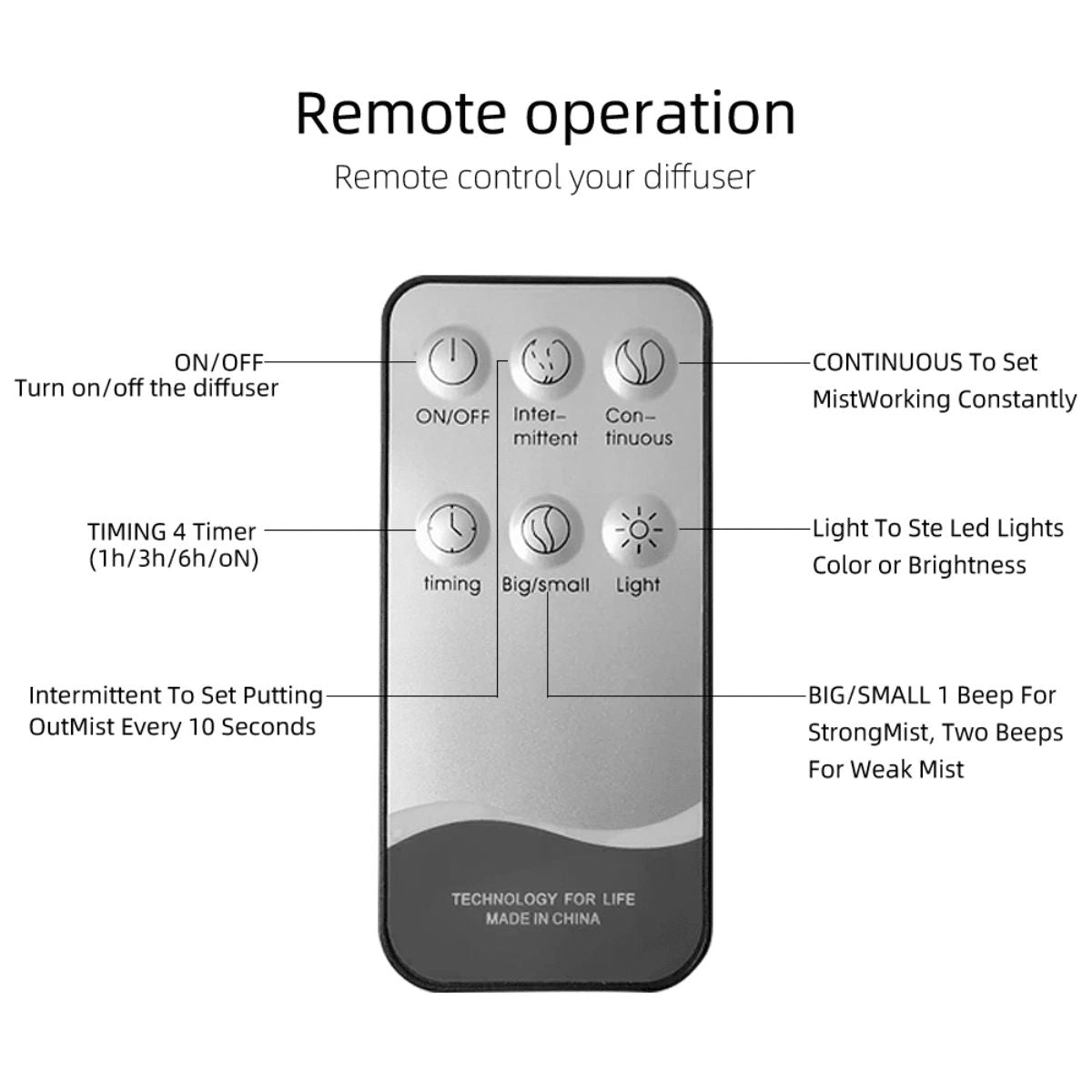 SHEIN Smart Aroma Diffuser 550ml Remote Control 7-Color LED Wood Grain