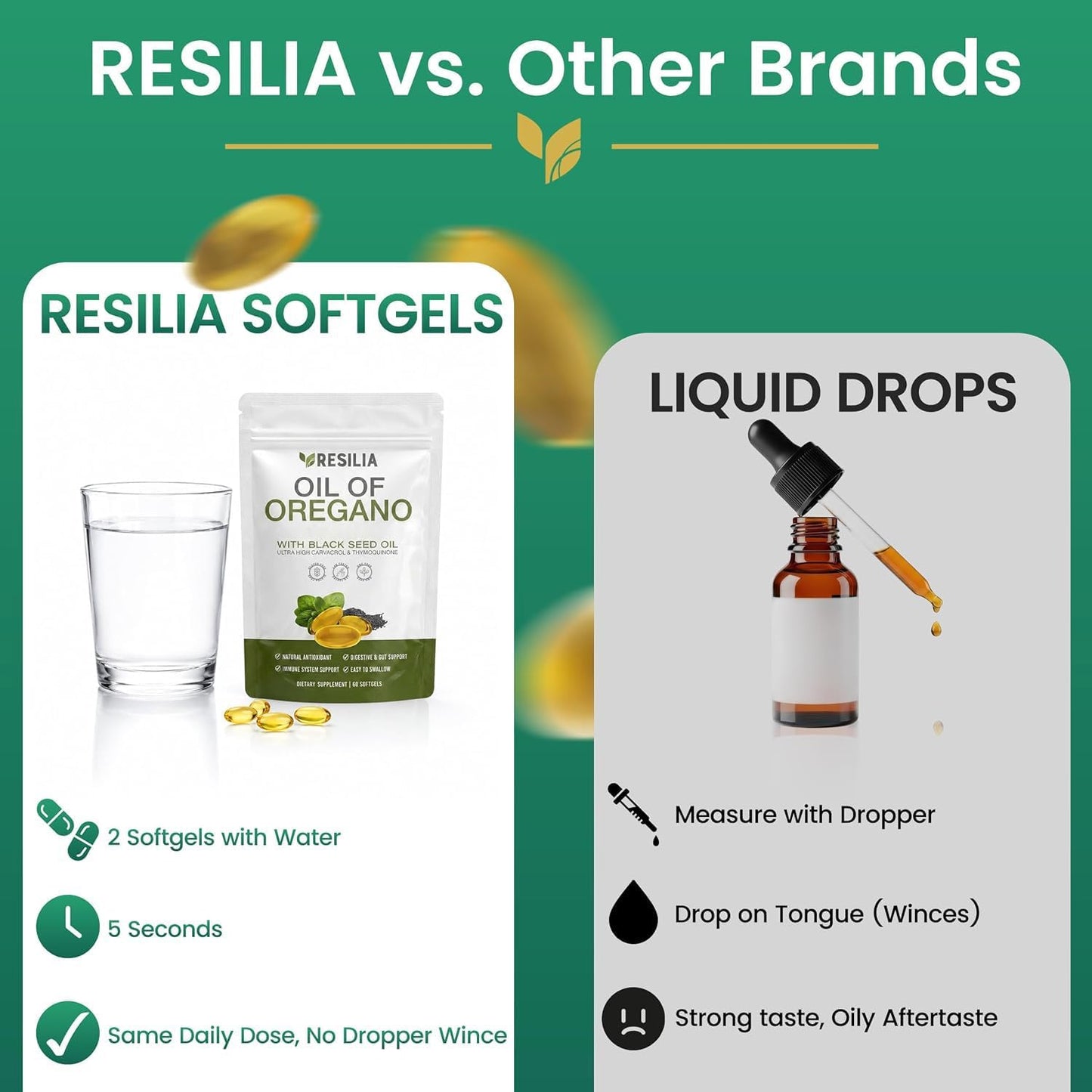 Resilia Black Seed Oregano Oil Softgels Digestive Support 60 Count