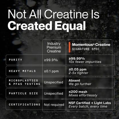 Momentous Creatine Monohydrate Powder