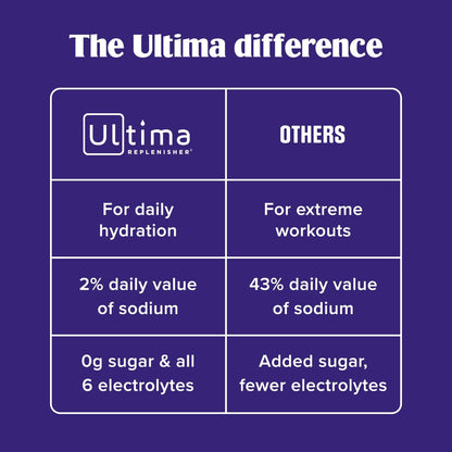 Ultima Replenisher Daily Zero Sugar Electrolyte Drink Mix 20 Count