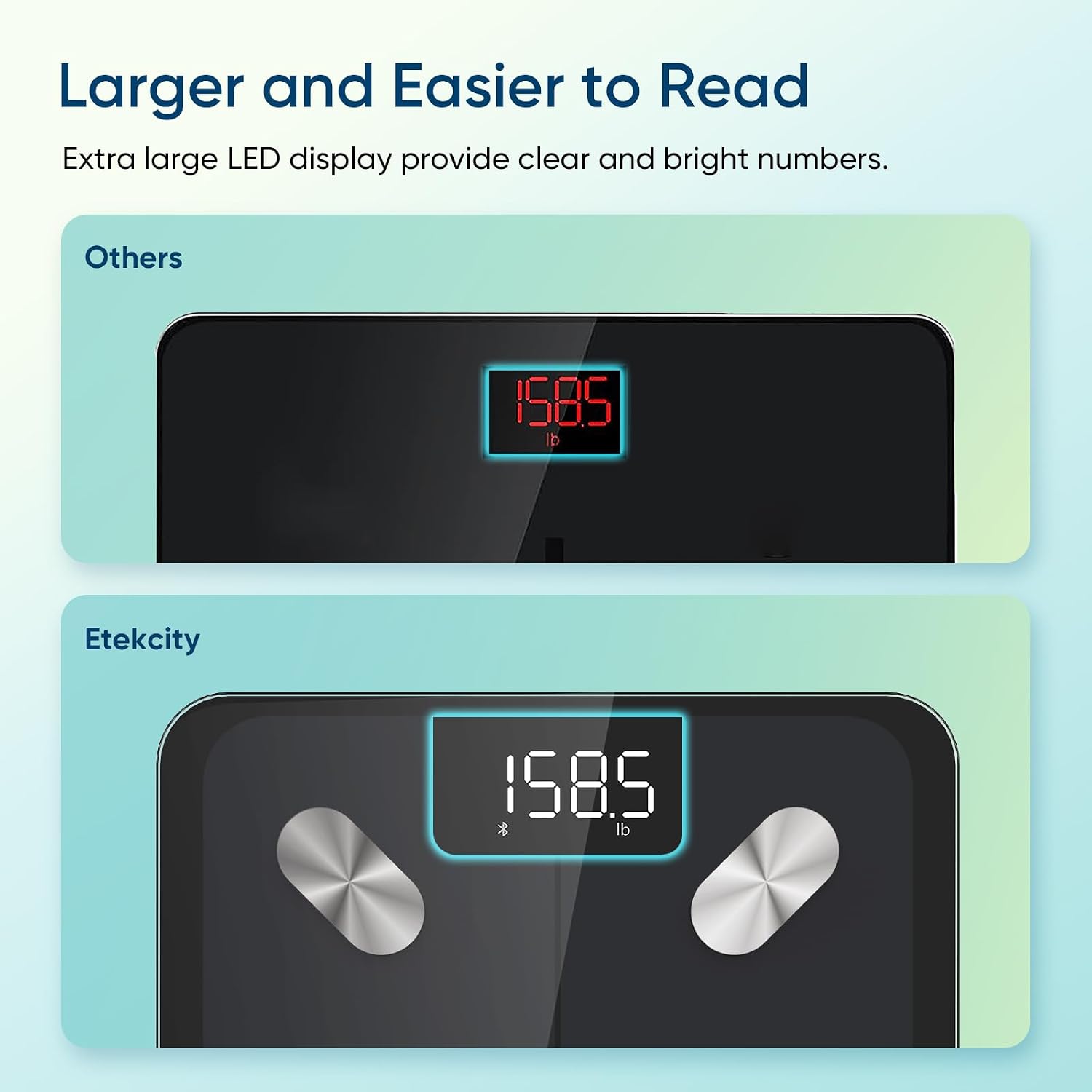 Etekcity Smart Scale Body Weight Fat BMI 400 lb Capacity Bluetooth LED Tempered Glass
