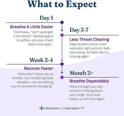 LifeSeasons Lung Capaci-T Respiratory Support Formula Capsules