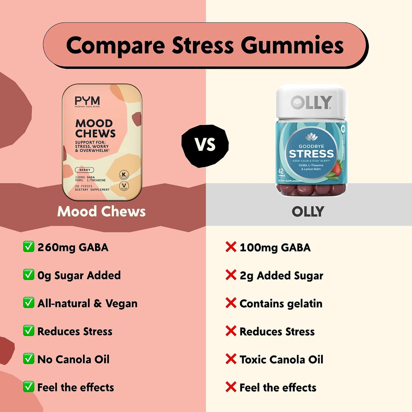 PYM GABA L-Theanine Stress Mood Support Chews